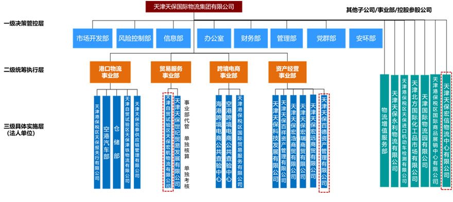 组织架构.jpg